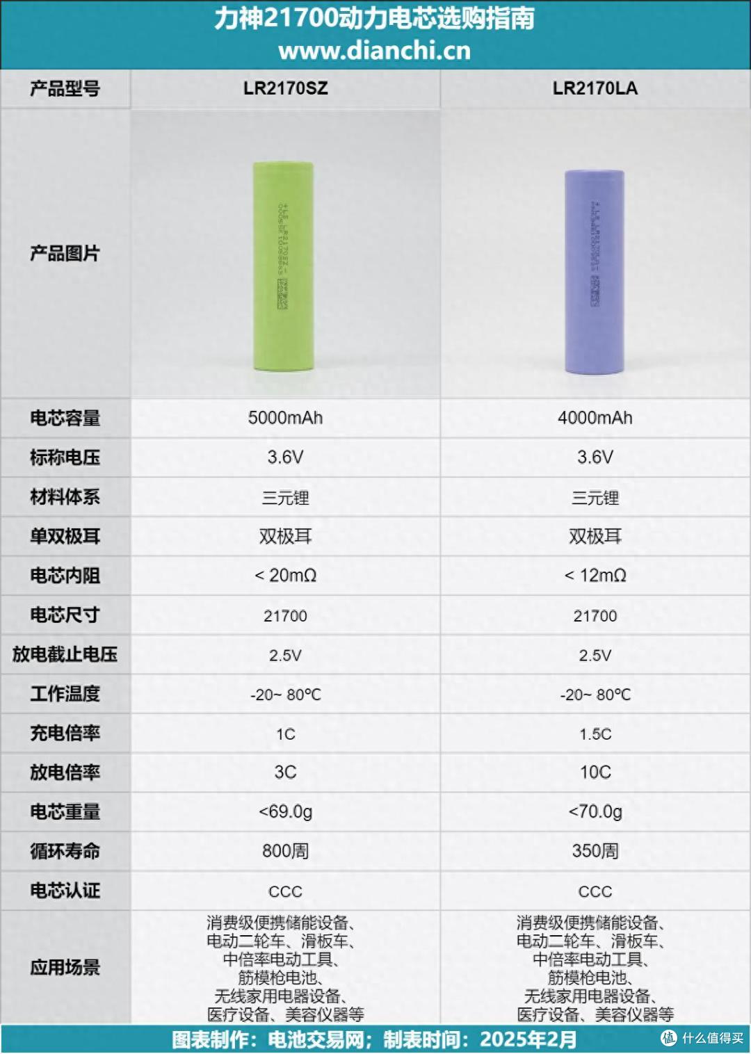 力神21700动力电芯技术解析:高能长效与瞬时爆发如何兼得?