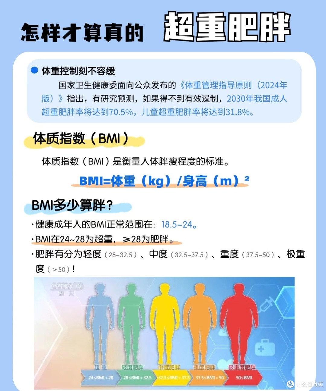 国家指南下的体重管理:BMI计算与健康饮食计划