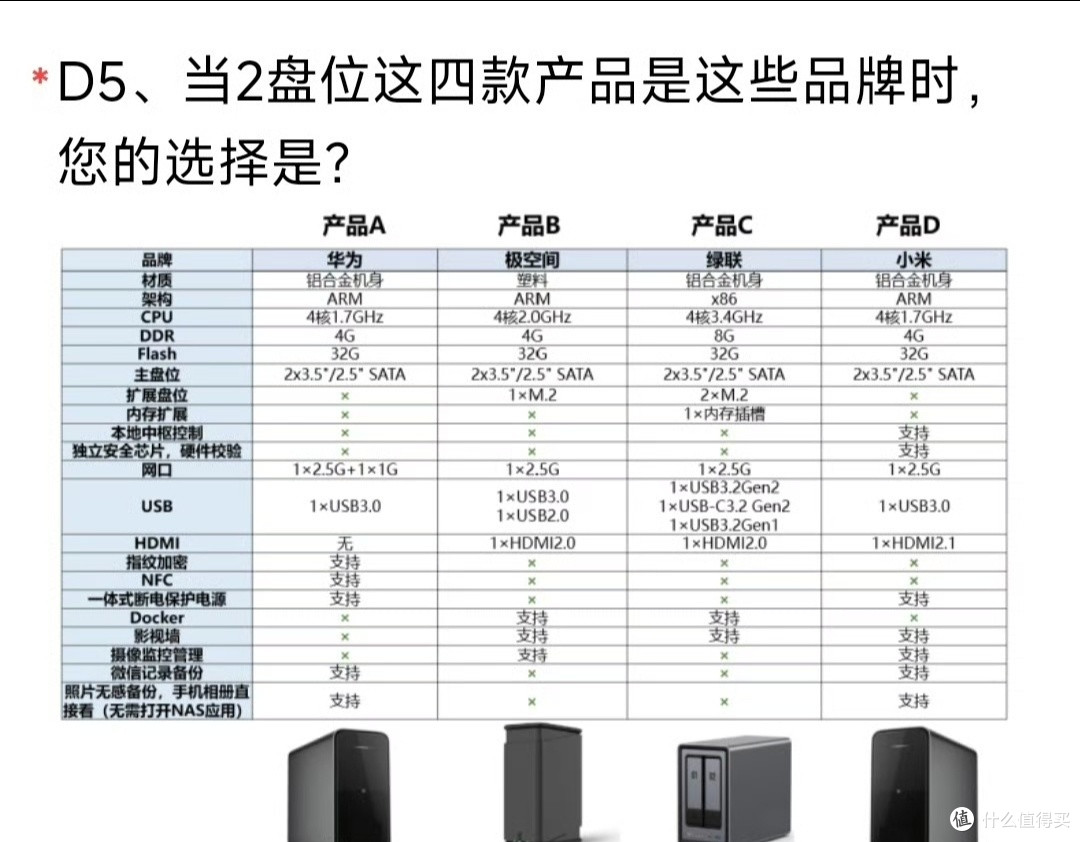 小米NAS配置曝光,到底值不值得期待?