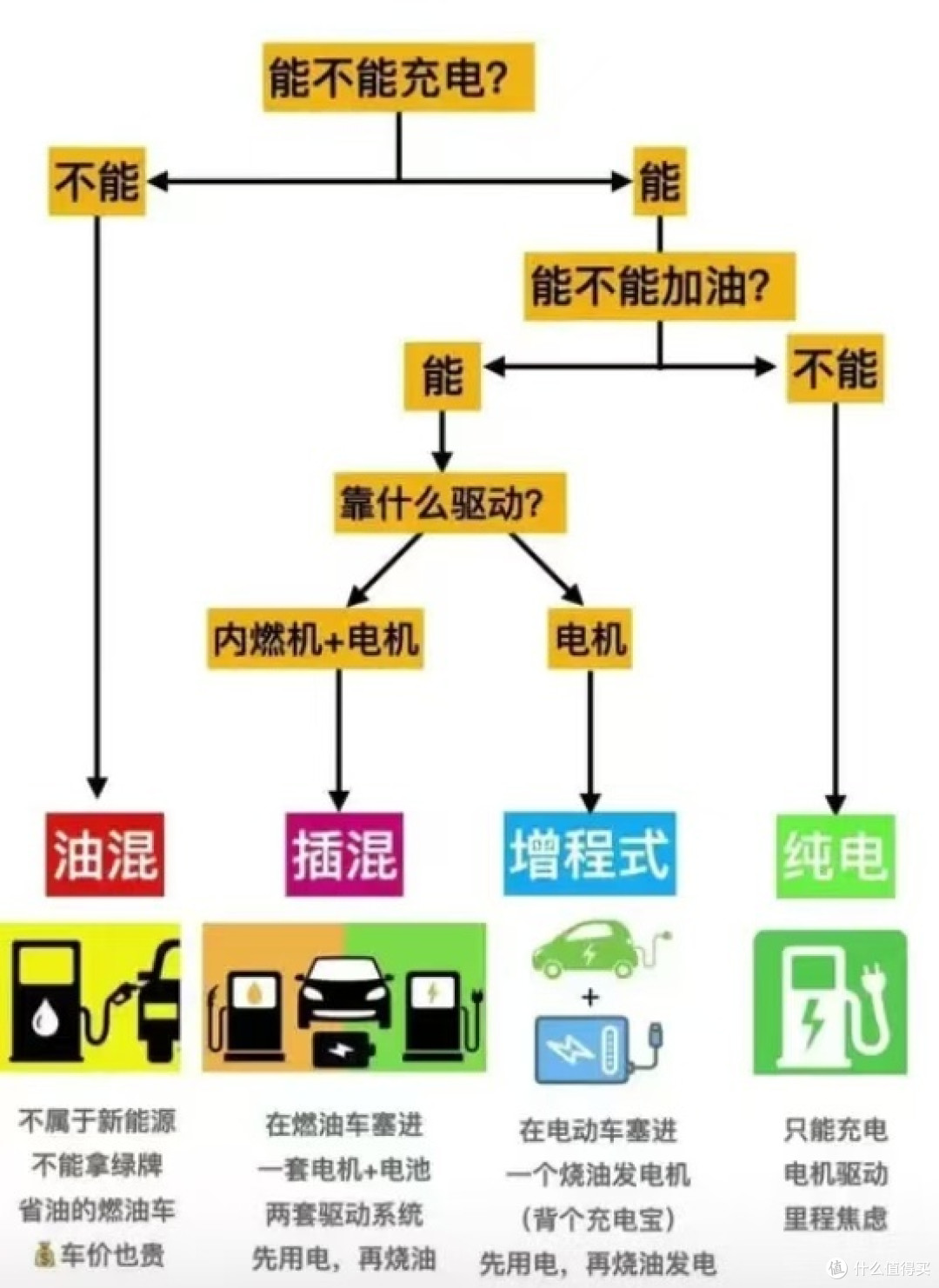 新能源汽车:混动、增程、纯电,谁才是最佳选择?