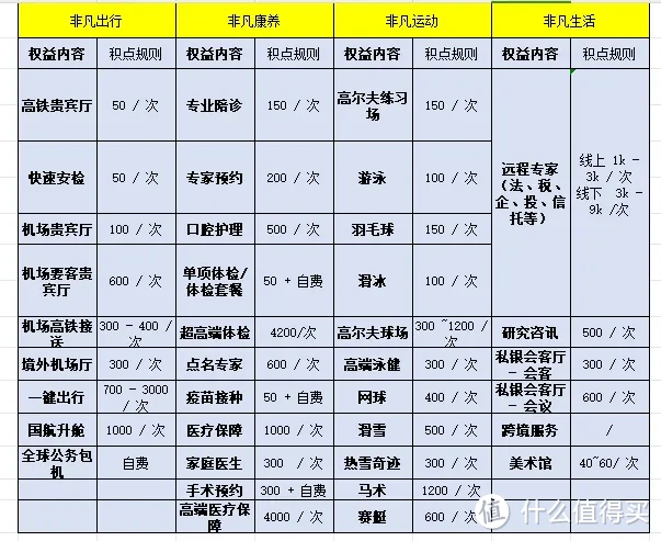 从全球包机到百夫长黑金卡：民生私人银行大揭秘！