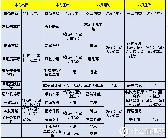 从全球包机到百夫长黑金卡：民生私人银行大揭秘！