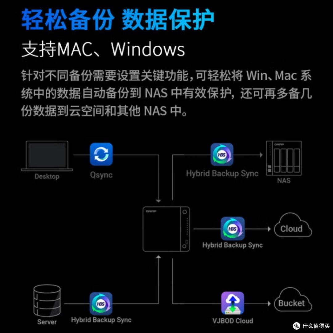 NAS服务器适用场景大揭秘?