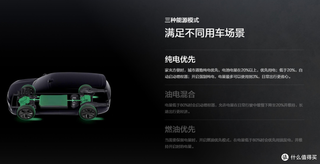 为什么很多人觉得增程没技术,混动和纯电才是未来