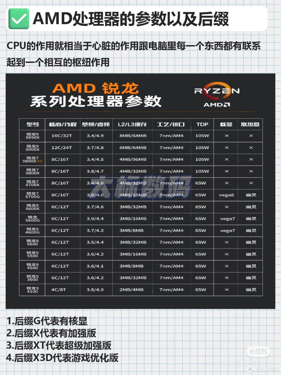 都是打工人,你用什么CPU?