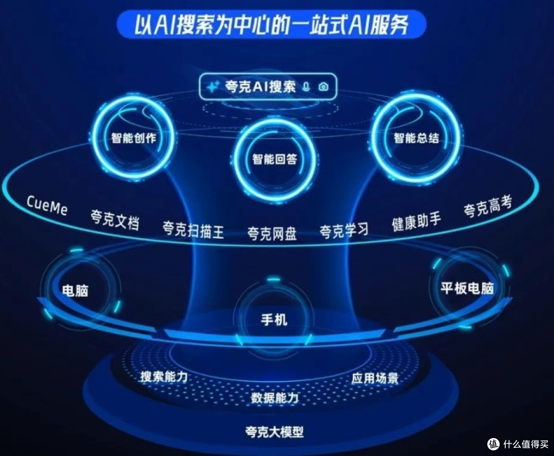 阿里巴巴新夸克AI,太强大了吧!