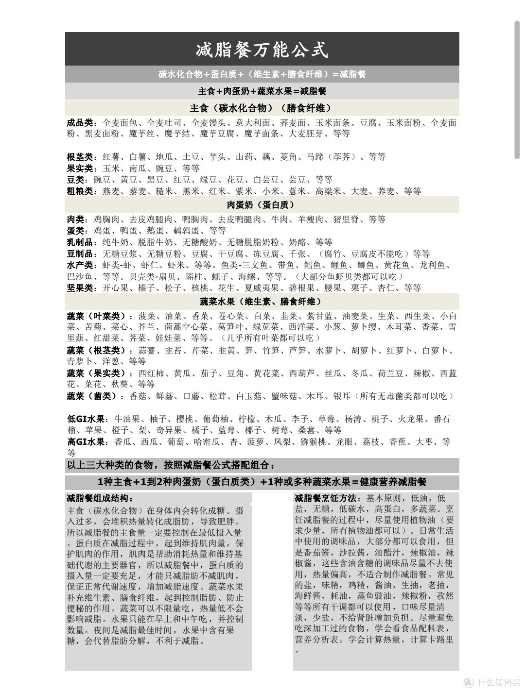 对照国家指南,科学减肥,顺便聊聊“优形”鸡胸肉沙拉
