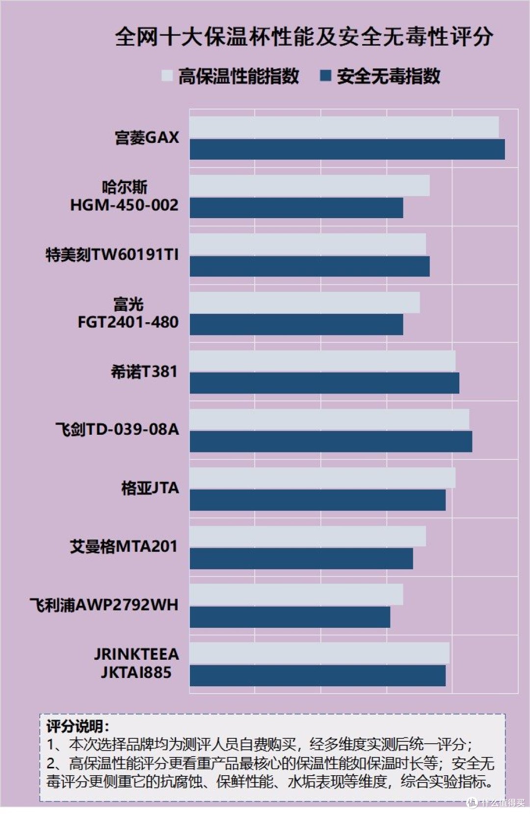 保温杯的毒性有多强?小心5大危害智商税!