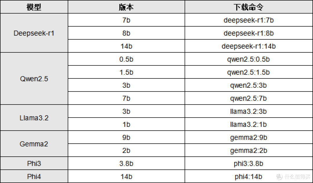 核显也能玩转AI!绿联NAS上架AI Plugins,AI-NAS时代即将来临