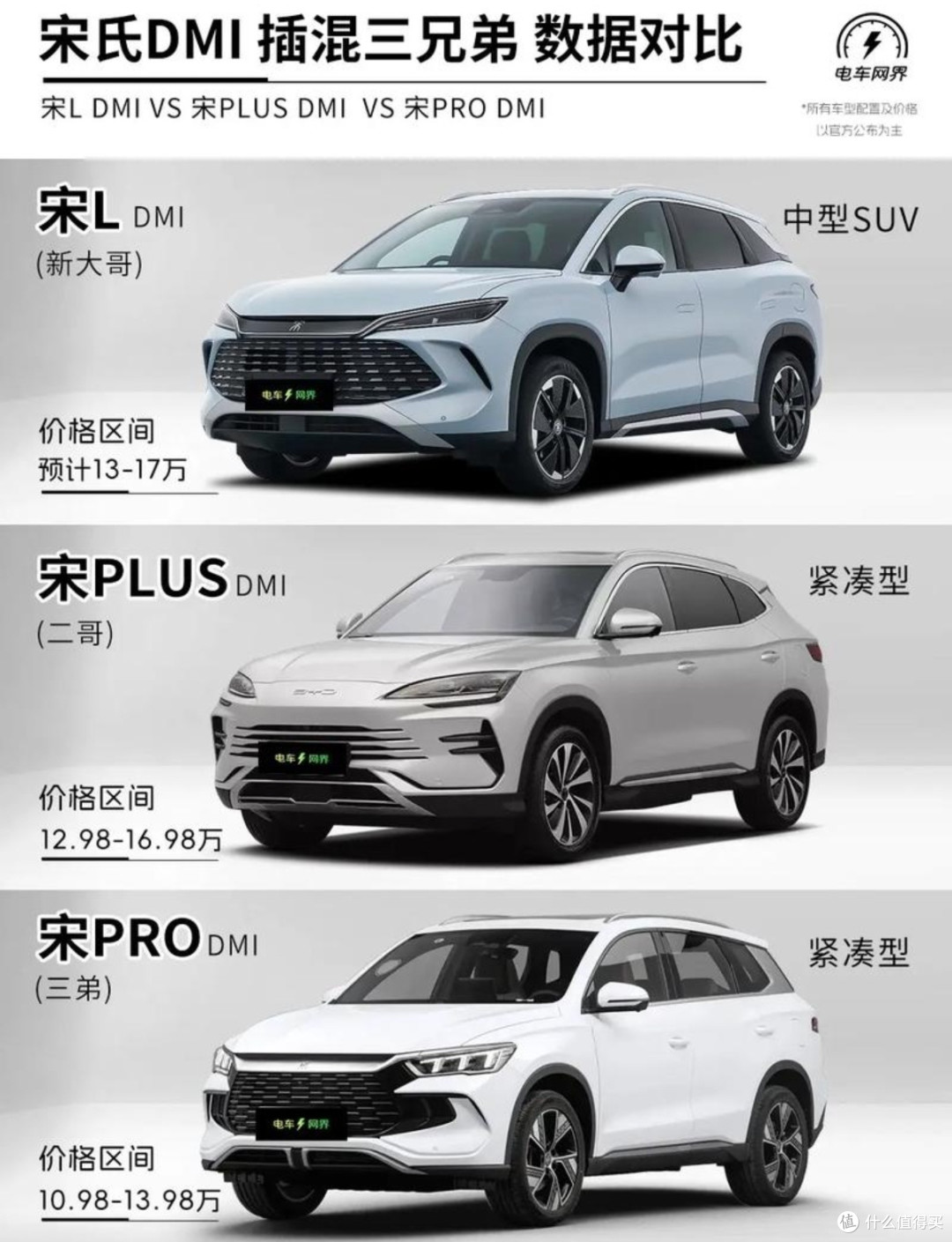 新能源车技术深度剖析:混动、增程、纯电的优劣势与未来展望✨