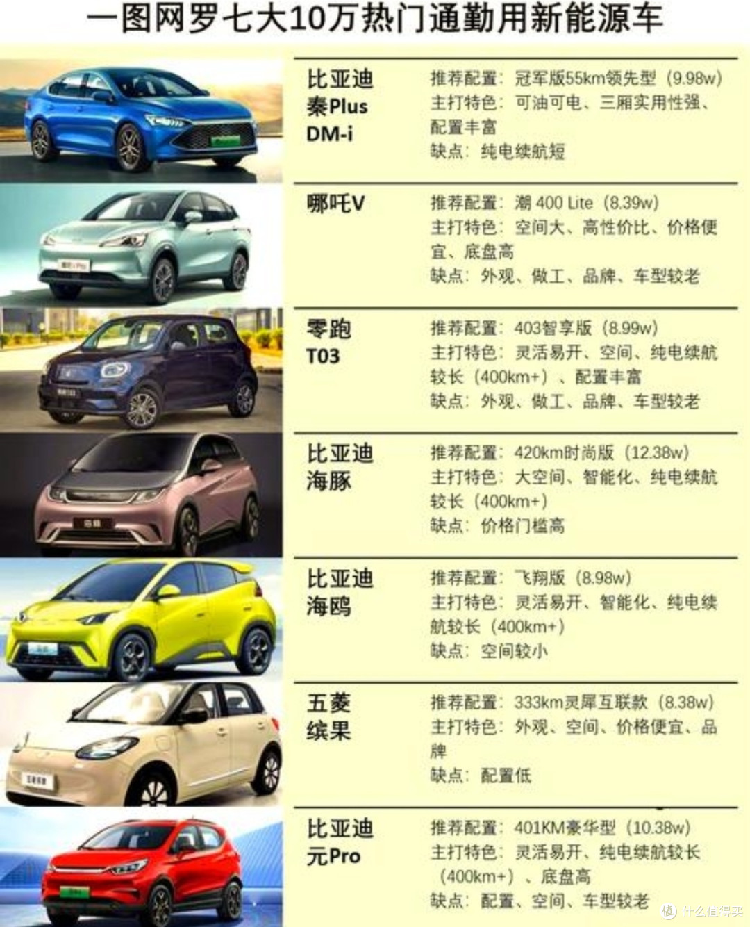 10万元热门电车大比拼:谁是城市通勤的最佳选择?✨