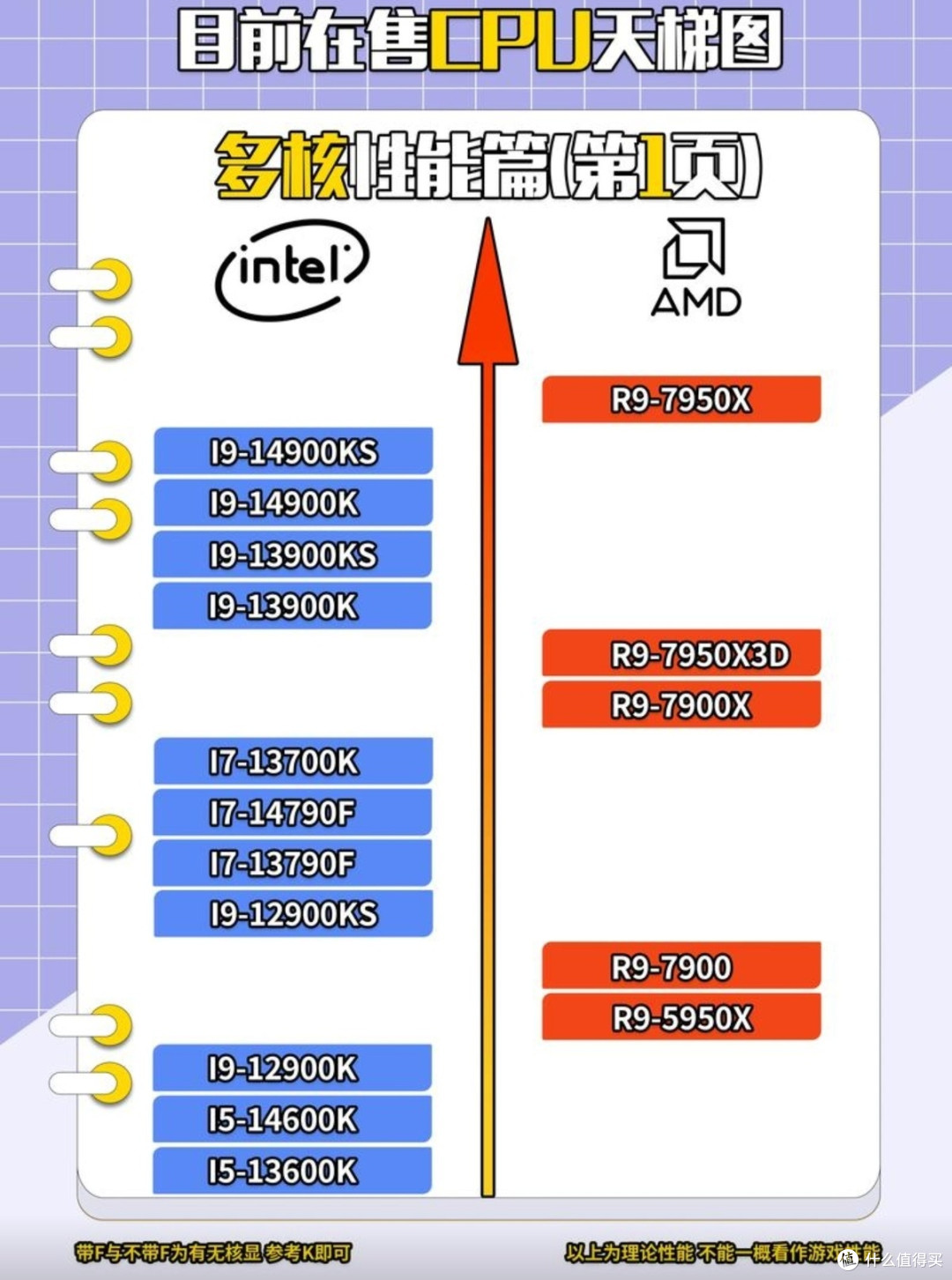 揭秘电脑性能:CPU如何助力打工人效率飙升