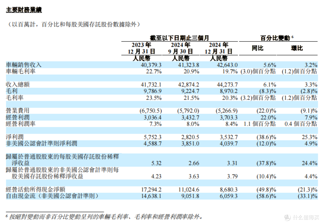 理想 i8、i6 上市倒计时,纯电「背水一战」已经打响