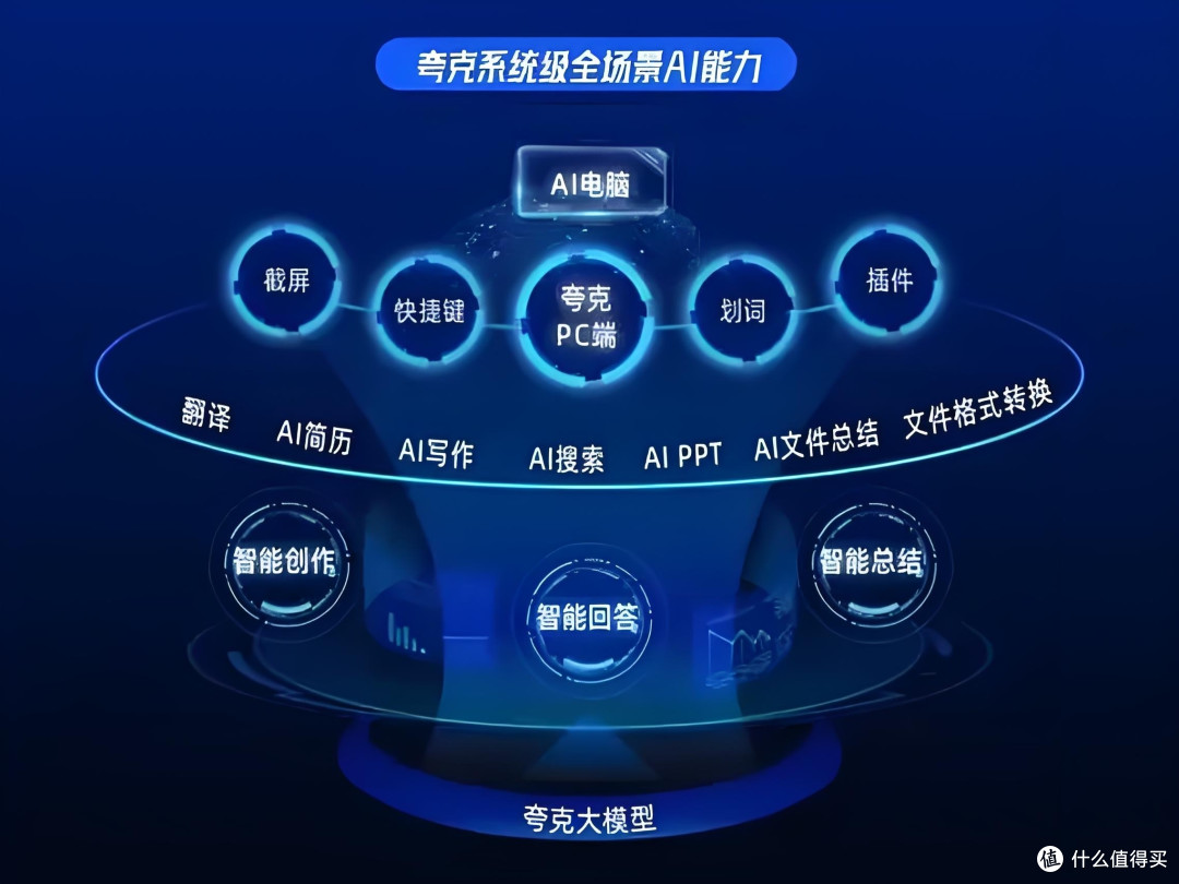 阿里"最聪明"的AI应用进化:当夸克开始理解世界