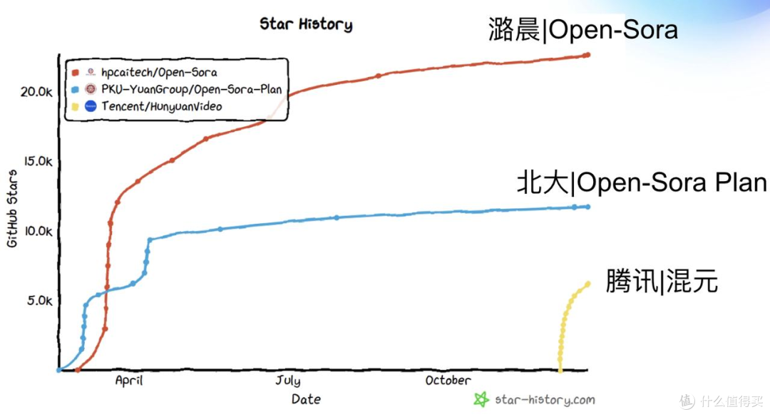Open-sora02