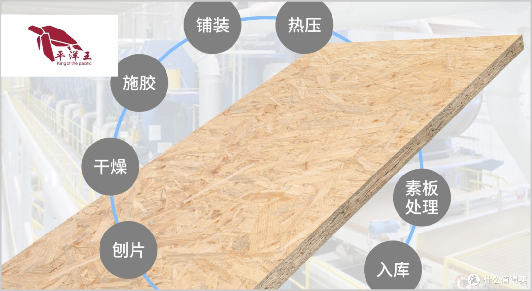优质板材品牌有哪些?揭晓2025年板材十大品牌榜单!