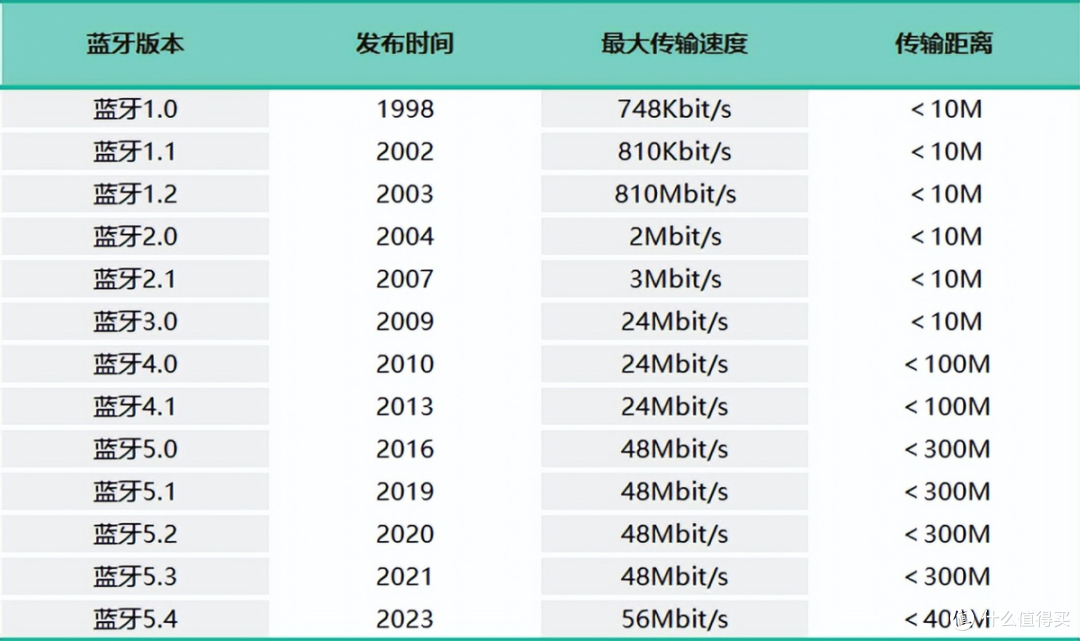 深度2025年横向开放式耳机测评,南卡、漫步者、倍思多款热销对比