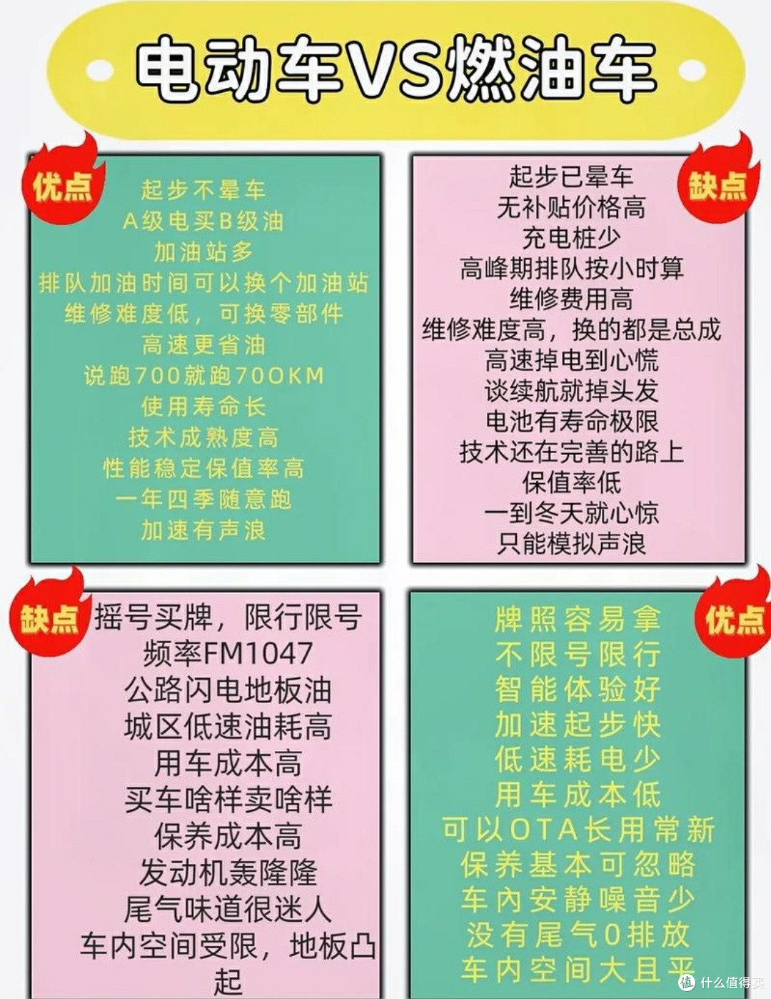 城市通勤新趋势:电车对比燃油车