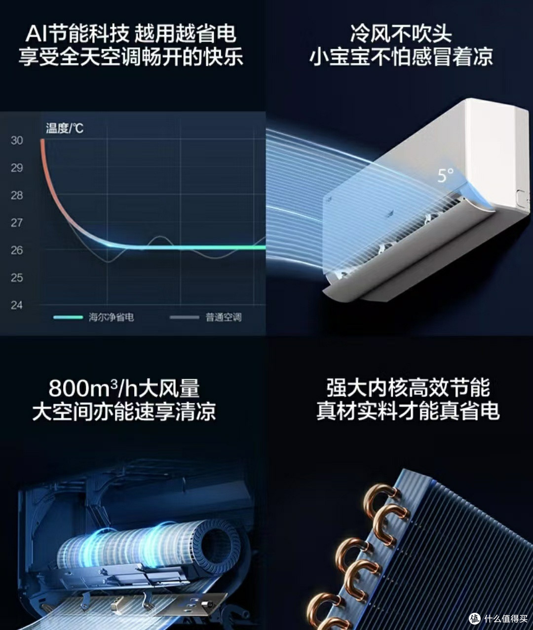 超级国补日来袭,海尔小红花空调更具性价比