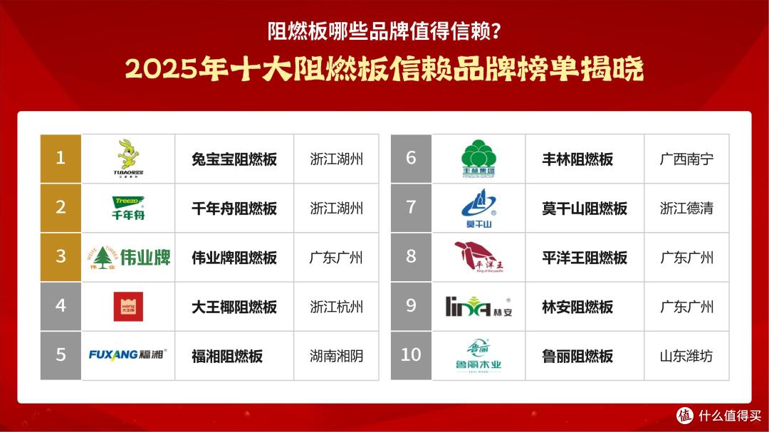 阻燃板哪些品牌值得信赖?2025年十大阻燃板品牌!