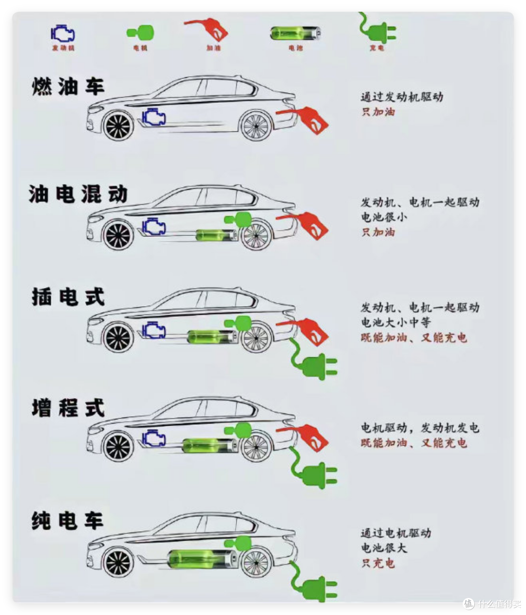 新能源车三兄弟:混动、增程、纯电,谁才是你的“真香”男友?