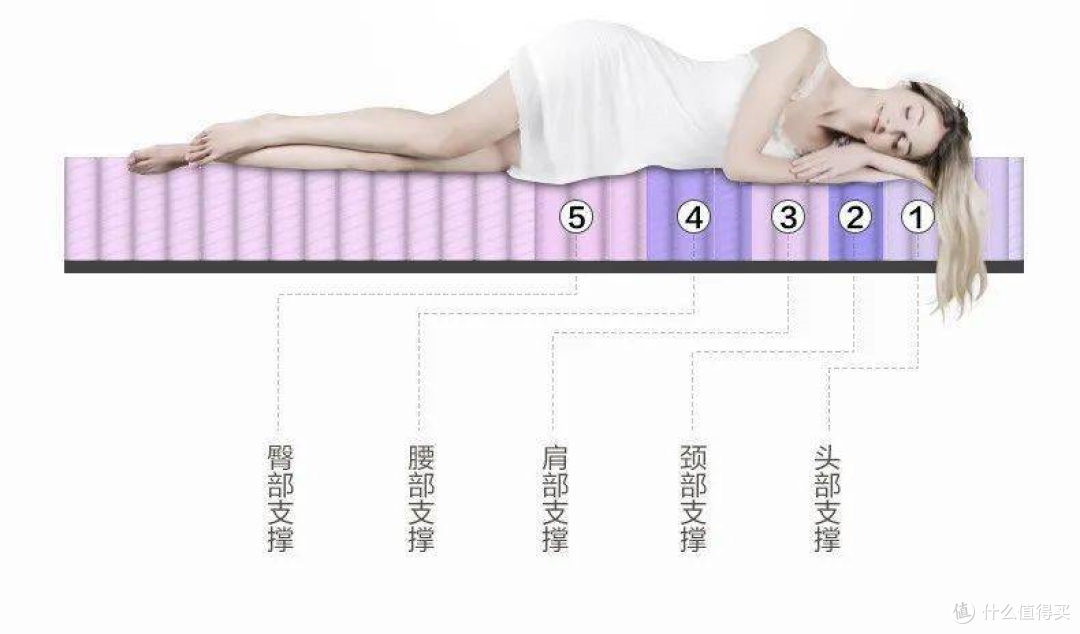 又是一年315,快远离这些假冒护脊床垫,它们是最大的智商税