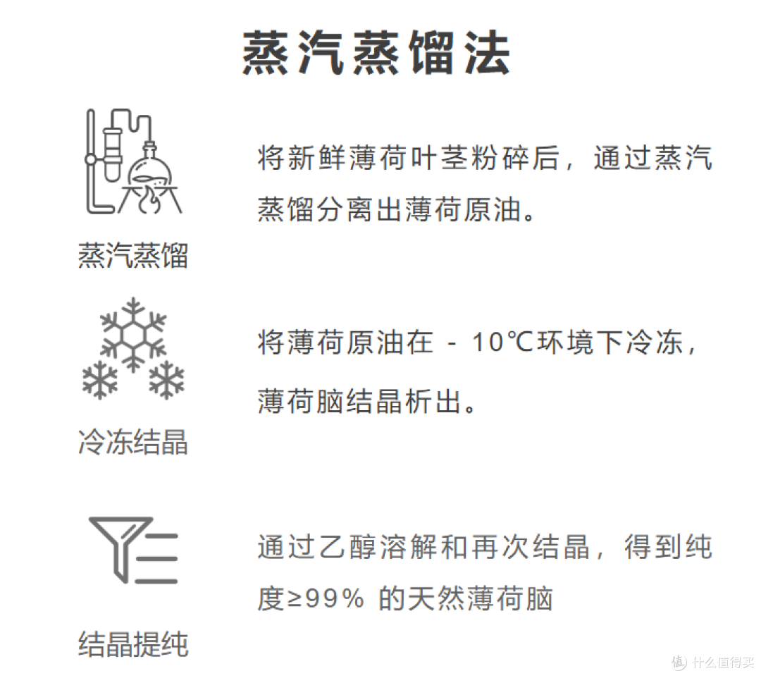 蒸汽蒸馏法