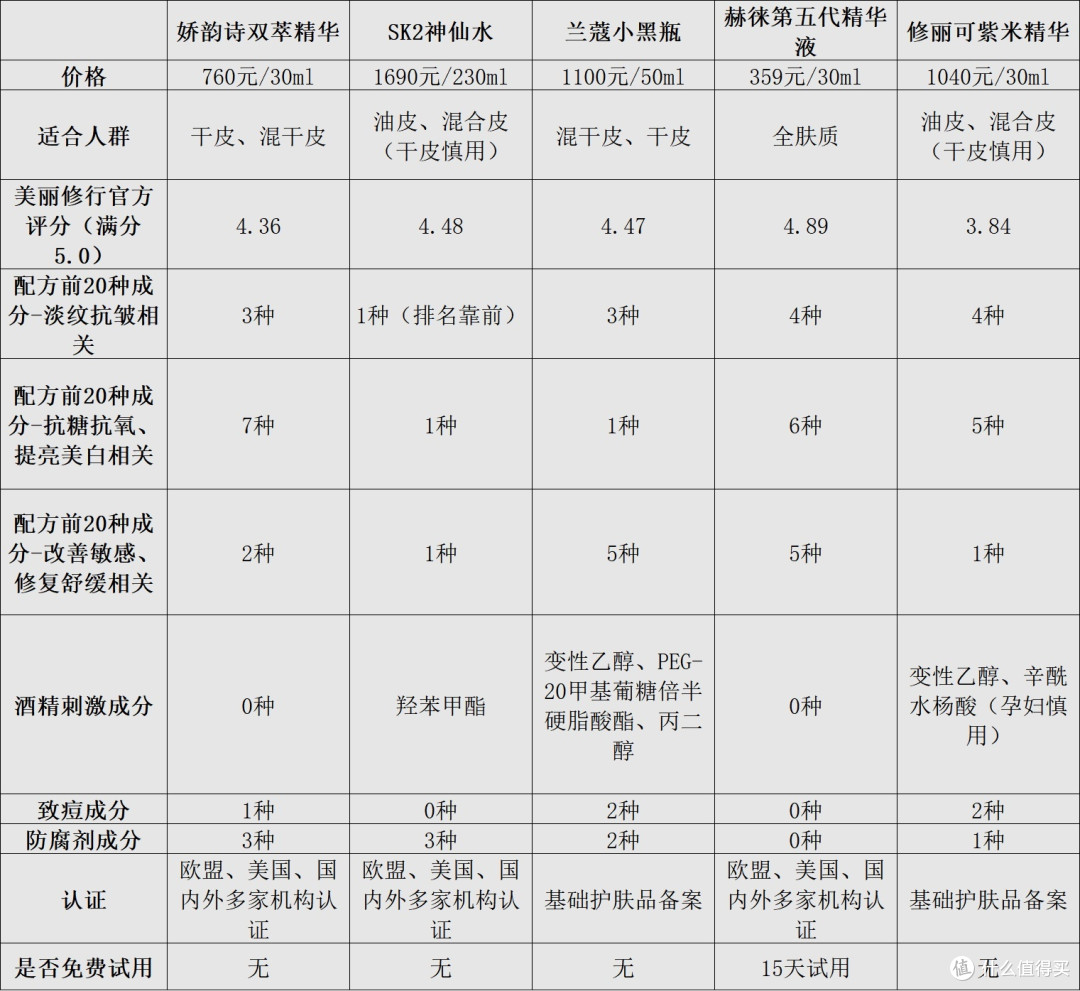 抗皱精华液哪款好?人气抗皱单品推荐盘点,拒绝无效抗衰!