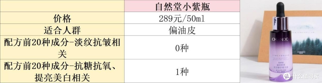 抗皱精华液哪款好?人气抗皱单品推荐盘点,拒绝无效抗衰!