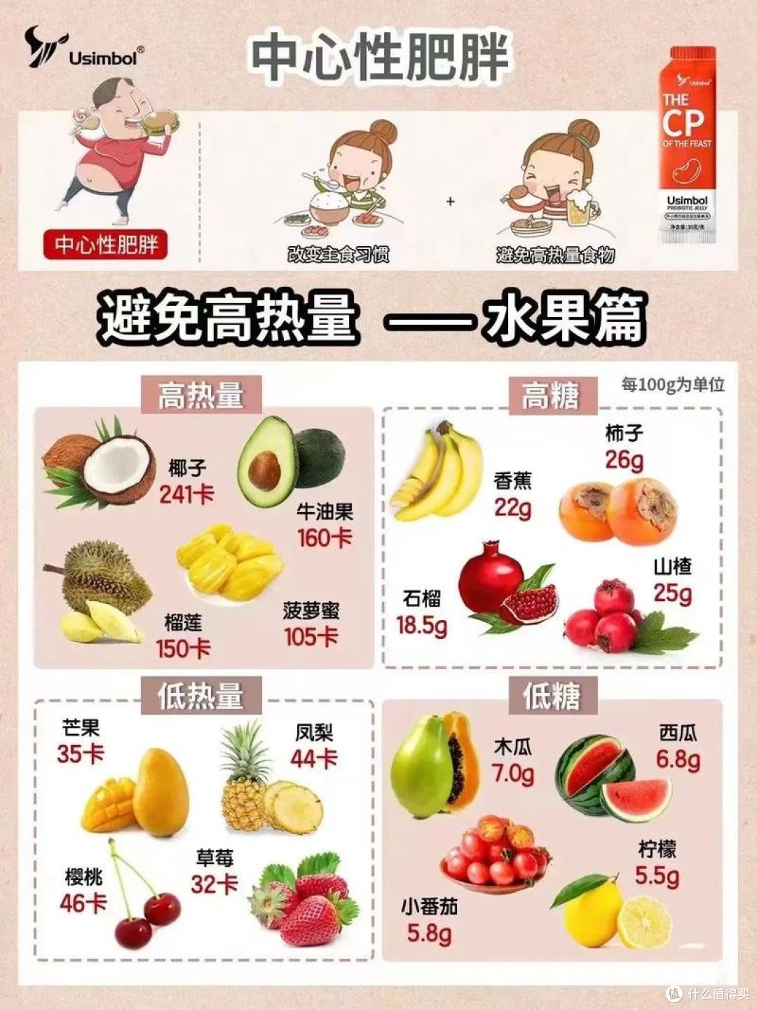 科学减肥法大盘点：饮食、运动、睡眠，哪一块是你忽视的？