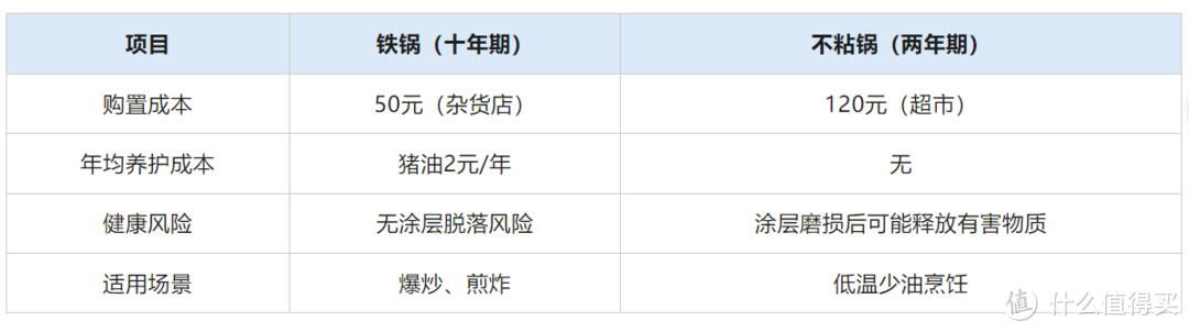 老式铁锅养护指南：如何让“黑疙瘩”变身不粘锅？