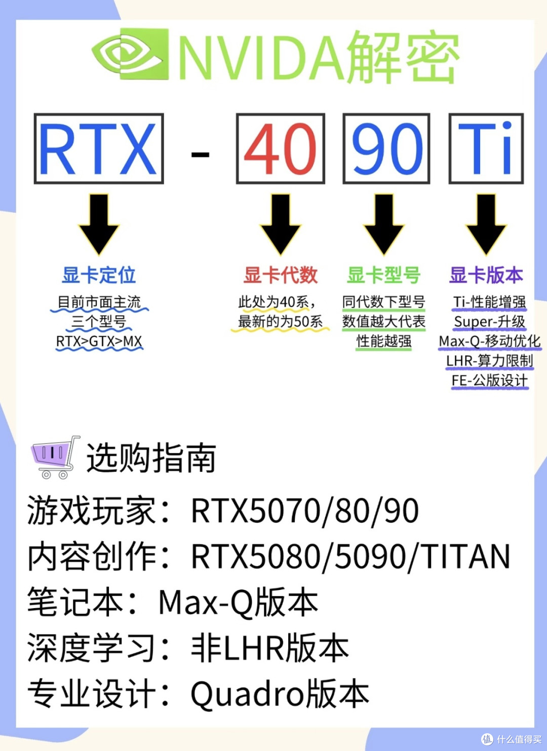显卡性能解析与对比，带你了解RTX与RX系列的异同