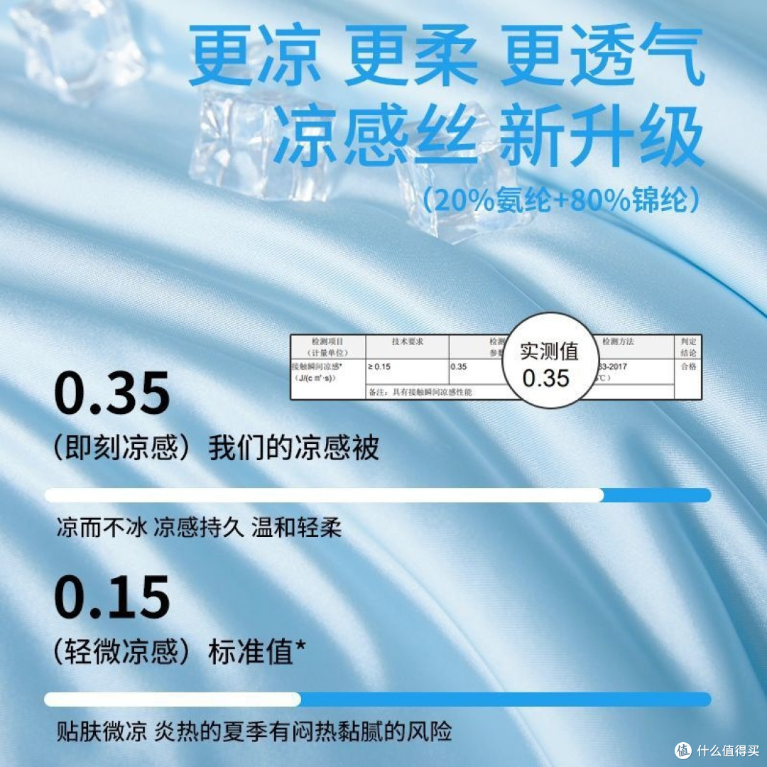 有这床空调被,38℃夏天我也能一夜好梦