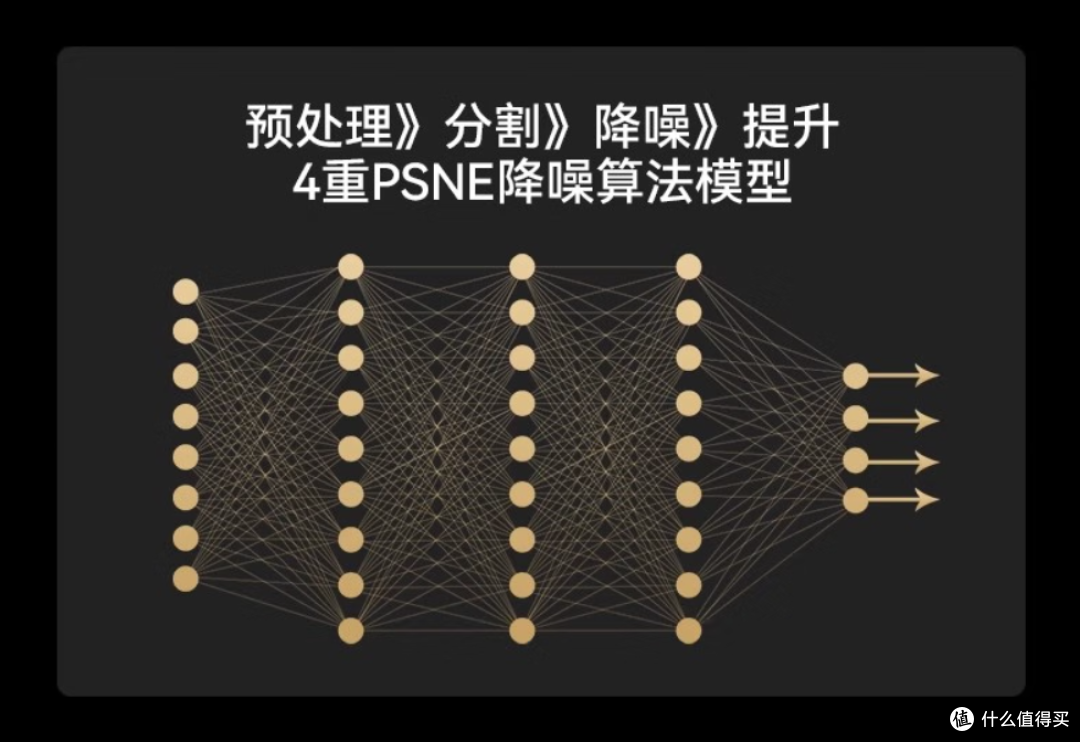 喧嚣中找到属于我的宁静，西圣AVA2pro降噪耳机使用分享