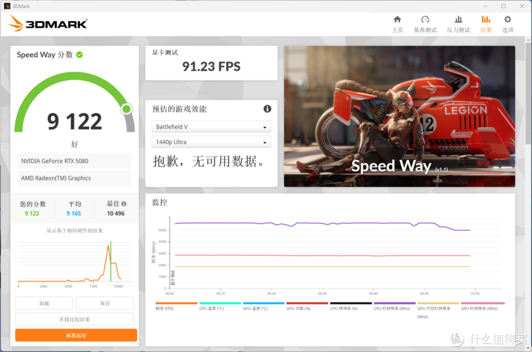 鸥翼门登场，幻翼WING+技嘉B850M冰雕+影驰5080金属大师 装机展示