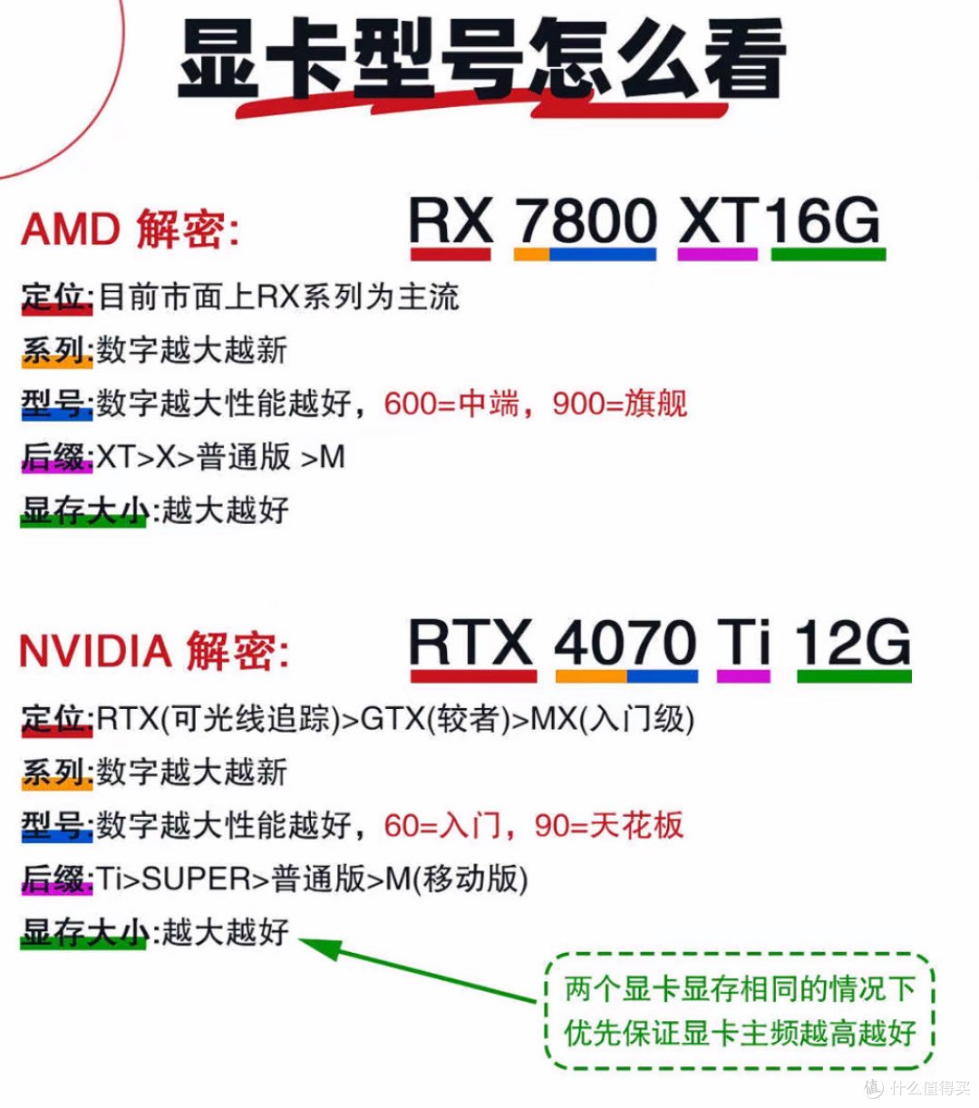 电脑小白买显卡不踩雷指南