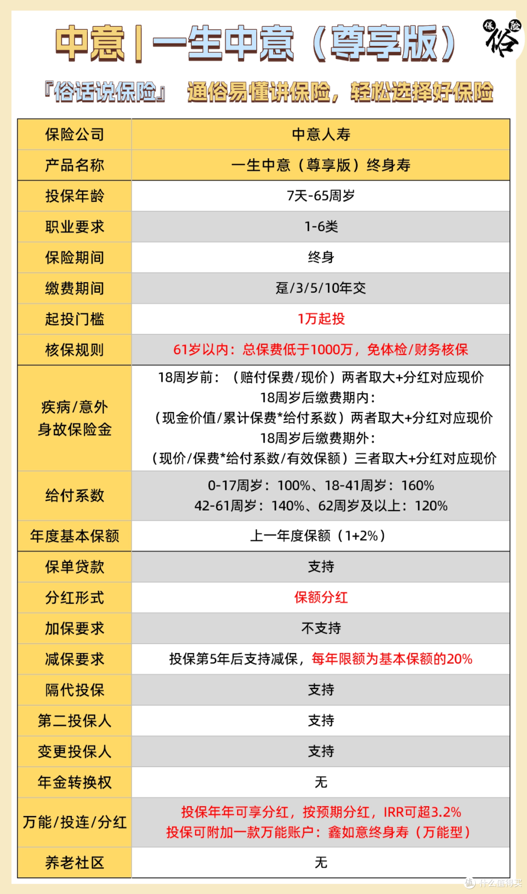 一生中意尊享版保障责任