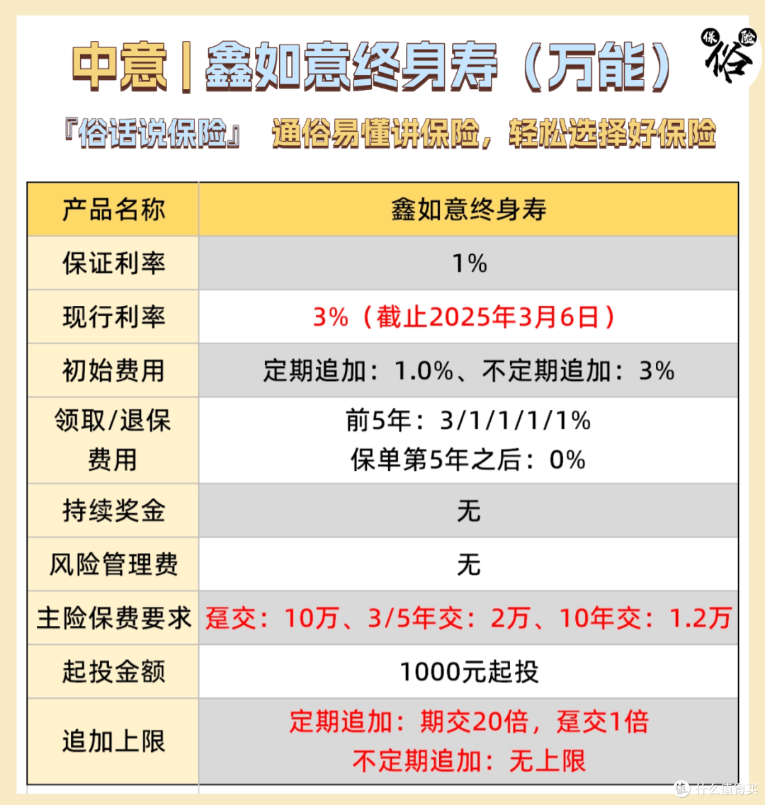 全网销量第一的分红险,依旧是它从未变!