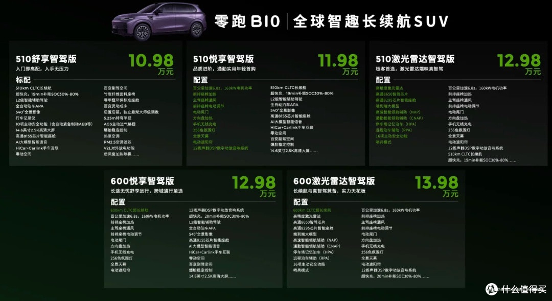 行内卷王零跑新车深度评测:12.98万的性价比之王?