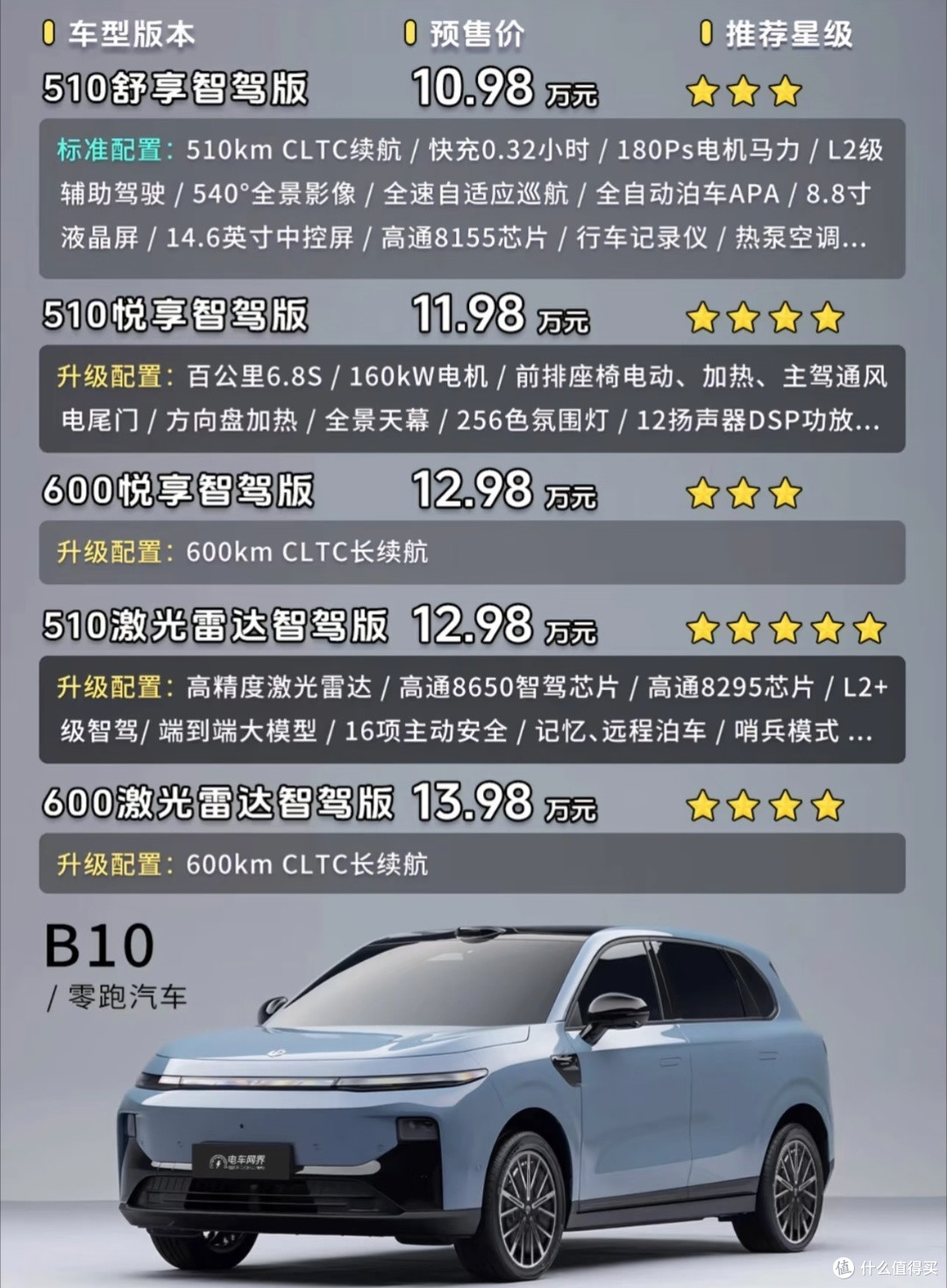 行内卷王零跑新车深度评测:12.98万的性价比之王?