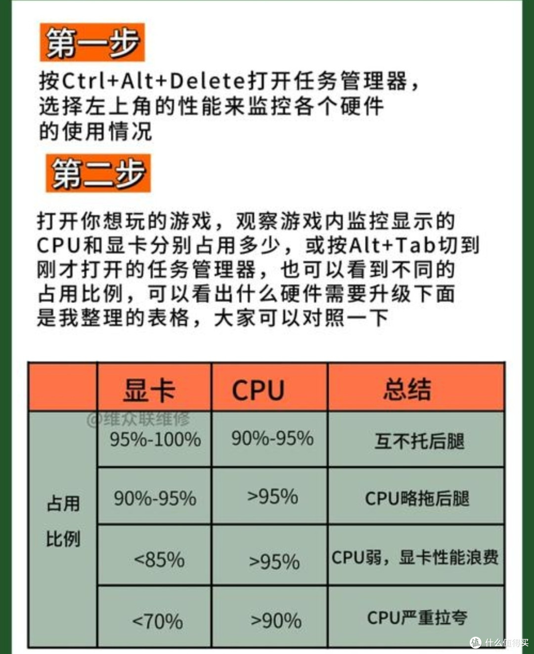 打工人电脑段位自测:你的CPU拖后腿了吗?💻🔍