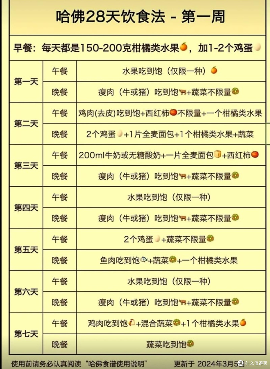 科学减肥法全解析：遵循国家指南的饮食与运动计划🔥