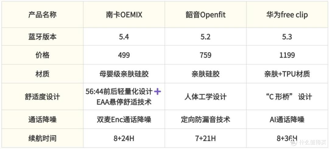 2025值得入手的开放式耳机有哪些?南卡/韶音/华为热门对比推荐