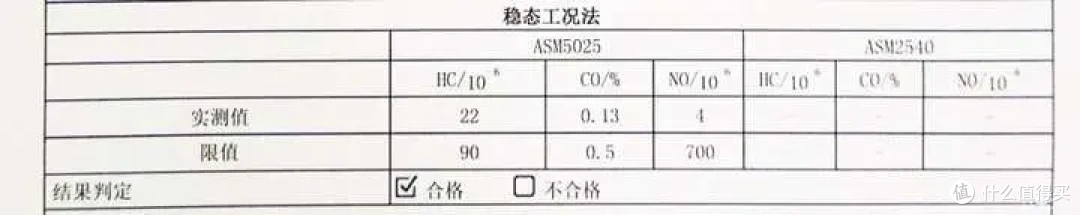 17岁老爷车面对排放新标准的考验,结果……