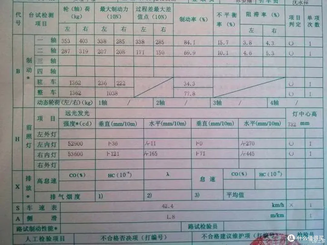 17岁老爷车面对排放新标准的考验,结果……