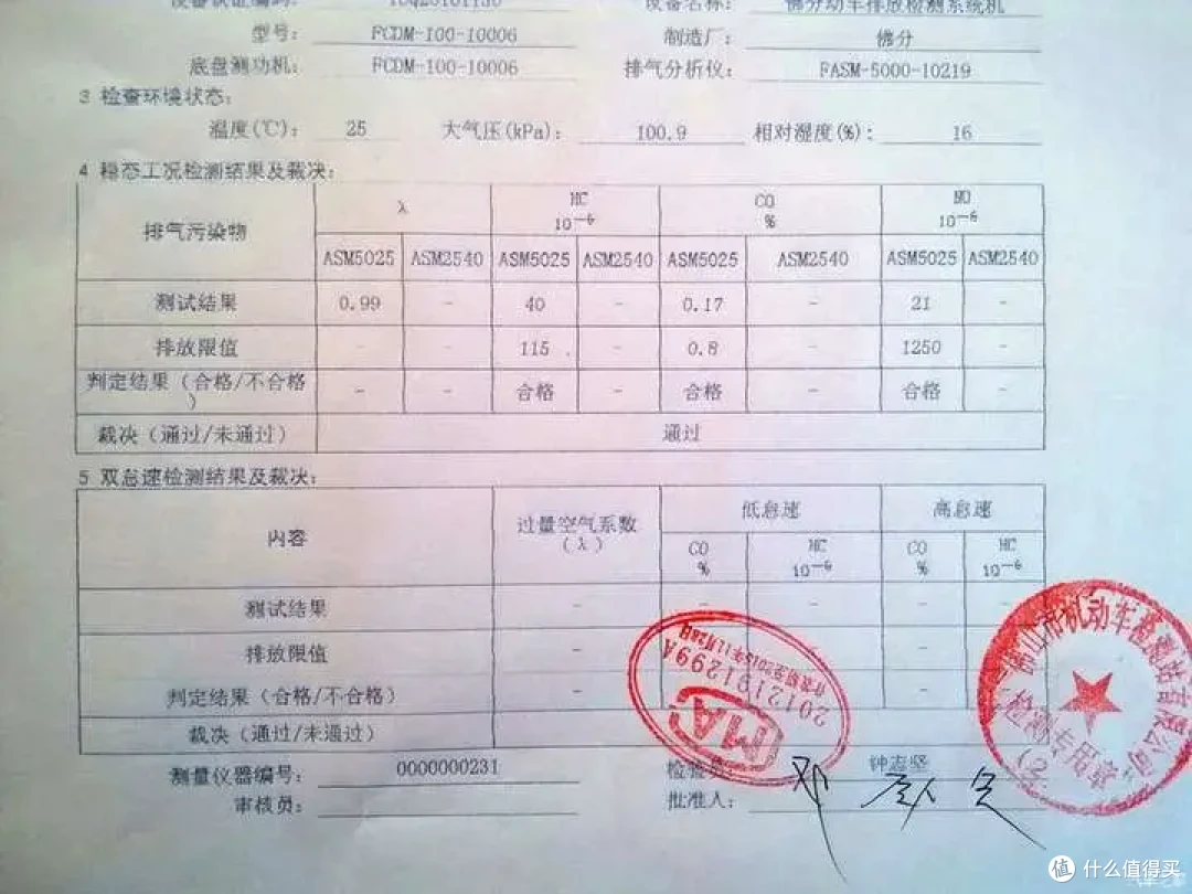 17岁老爷车面对排放新标准的考验,结果……