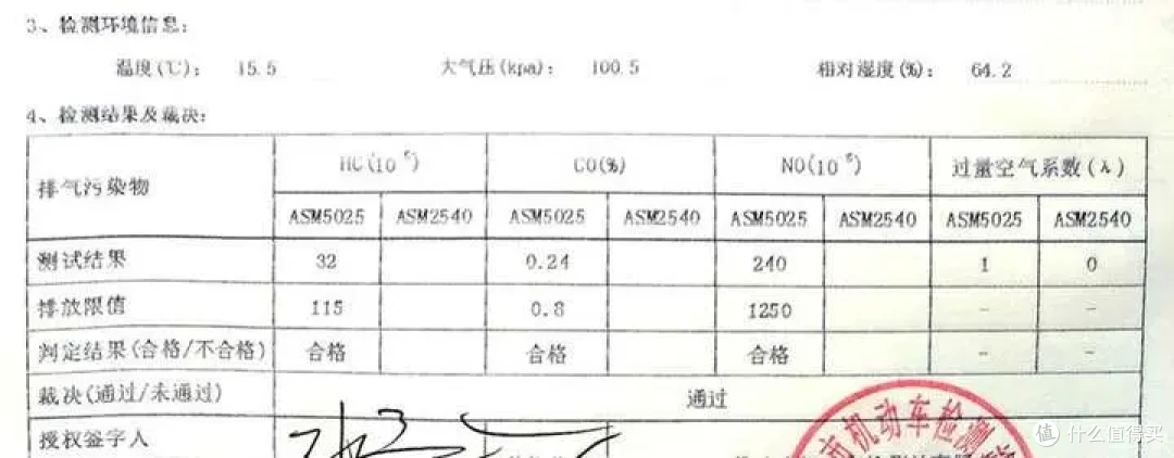 17岁老爷车面对排放新标准的考验,结果……