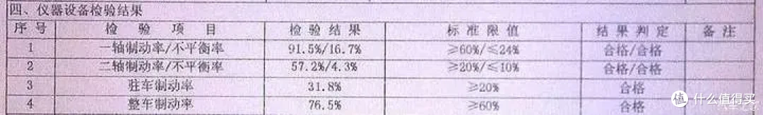 17岁老爷车面对排放新标准的考验,结果……