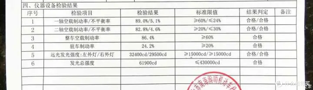 17岁老爷车面对排放新标准的考验,结果……