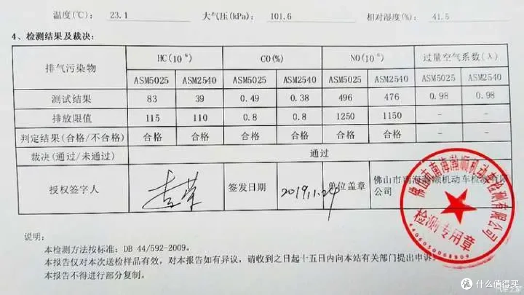 17岁老爷车面对排放新标准的考验,结果……